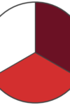 Blanco/Rojo/Vino tinto